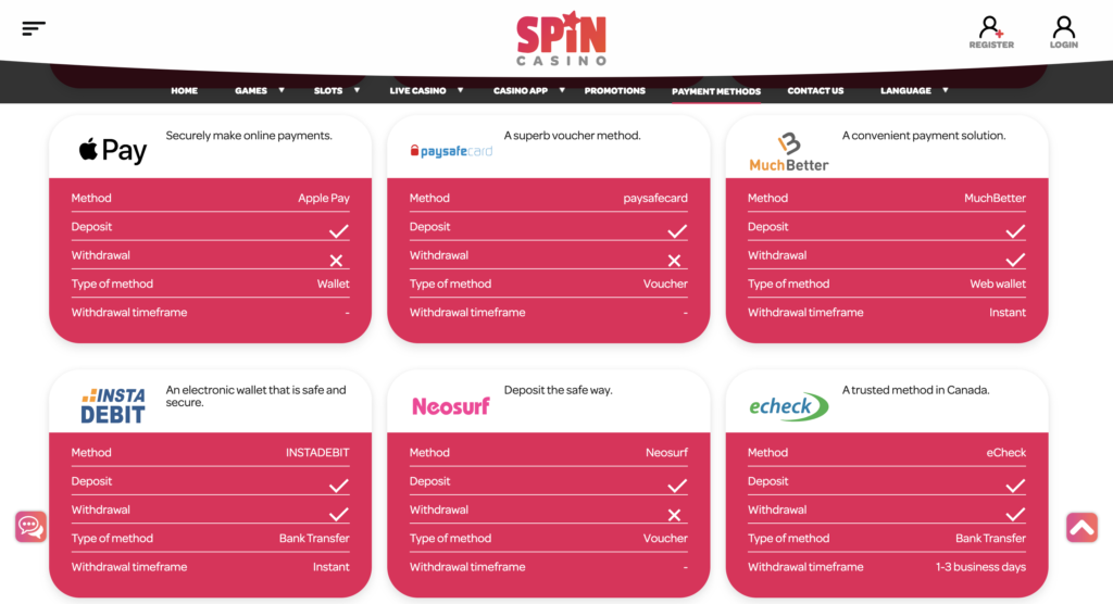 Deposit and Withdrawal methods at Spin Casino
